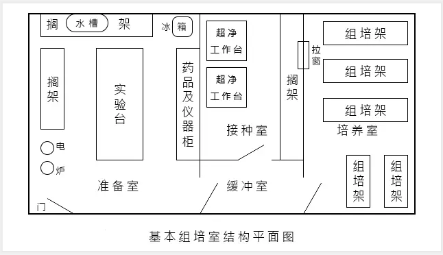 精东传媒app下载免费室建设的技术要求